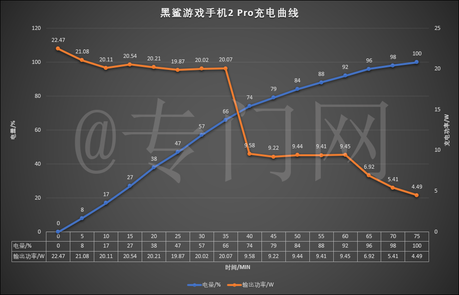 买什么牌子的手机玩游戏好_手机品牌打游戏哪个好_打游戏手机选什么牌子好