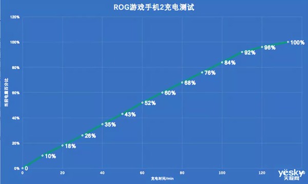 手机游戏元神怎么样_手机游戏元气骑士_3元游戏手机