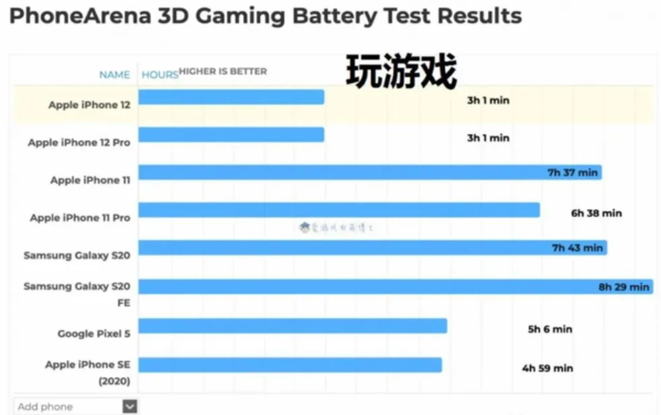 1400以内的游戏手机_1400左右游戏手机_1500游戏手机2021