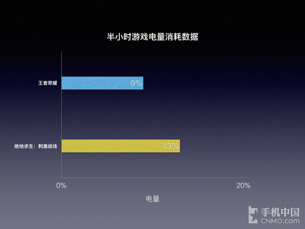 最强手机游戏加速器_最强手机游戏机_5000最强游戏手机