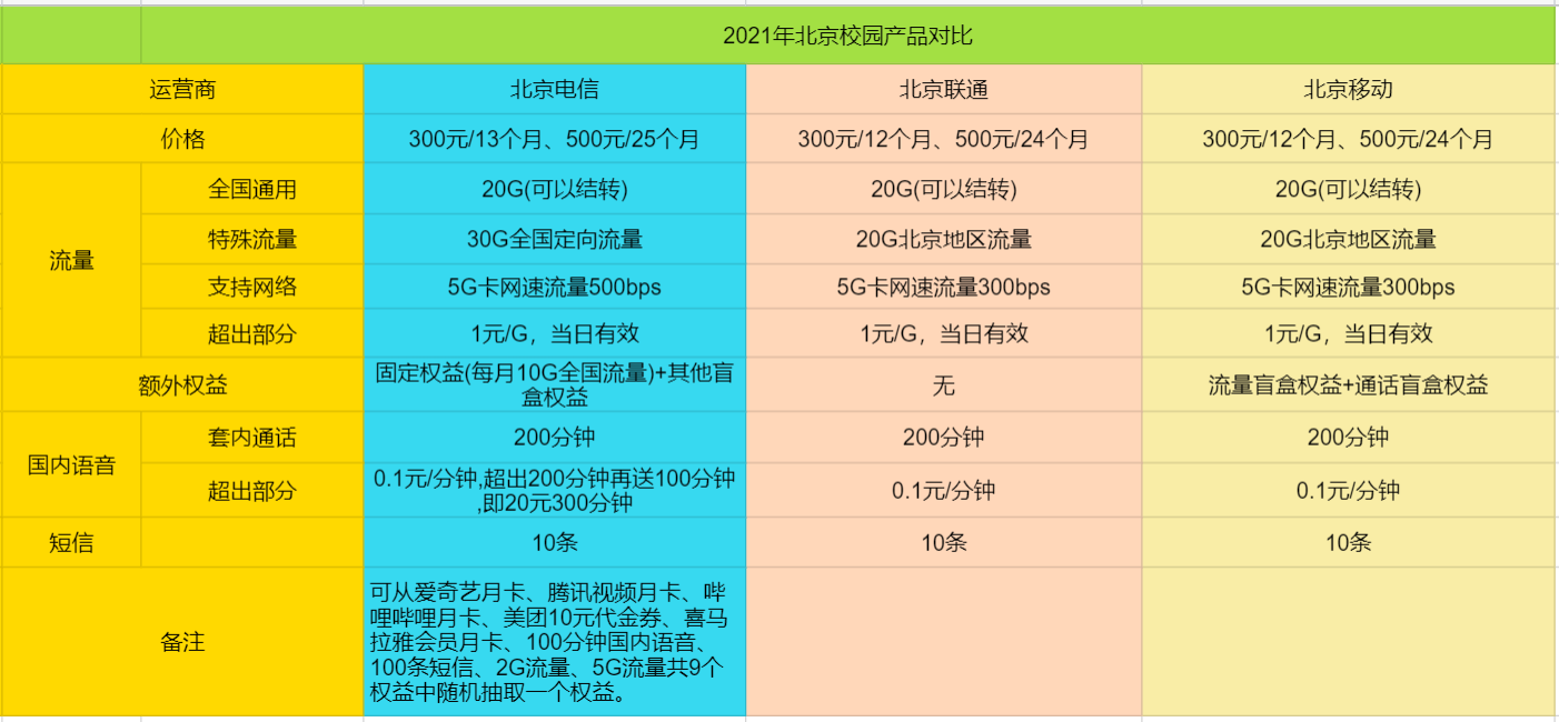 买卡玩手机游戏会被发现吗_买游戏卡犯法吗_不会玩游戏如何买手机卡