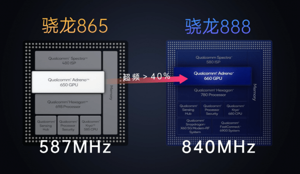 骁龙处理器排行榜_骁龙处理器排行榜手机2021_骁龙排行榜处理器