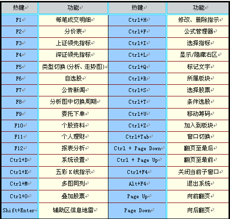 苹果电脑粘贴复制快捷键是什么_苹果电脑复制粘贴是哪个_苹果电脑复制黏贴快捷