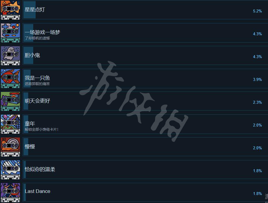 游戏依赖大型手机怎么办_手机游戏依赖症的表现_大型游戏依赖什么手机游戏