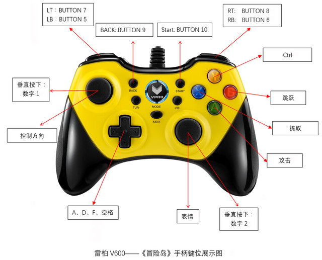 手柄安卓手机游戏ps3_ps3安卓手机游戏手柄_安卓手机用ps3手柄