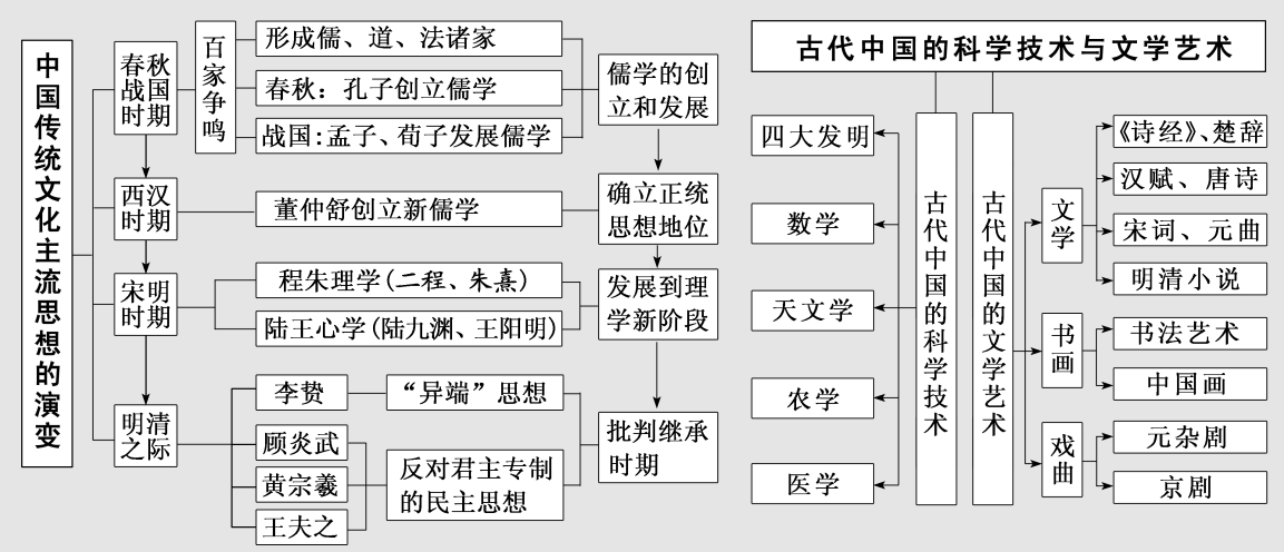 郑玄注_郑玄_东汉郑玄