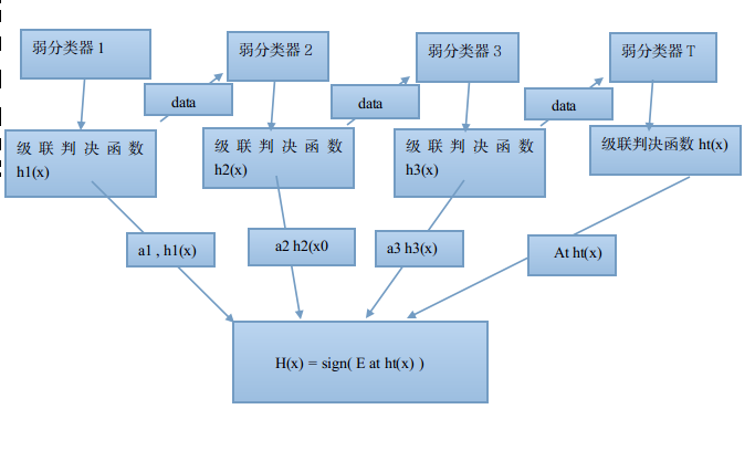 取值范围_json取值_取值范围一定要写成集合形式吗