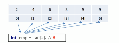 取值范围一定要写成集合形式吗_取值范围_json取值