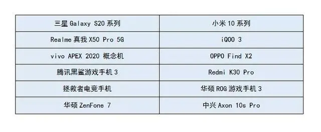 玩手机有啥好玩的_玩手机游戏的手机推荐_2千元什么手机玩游戏最好