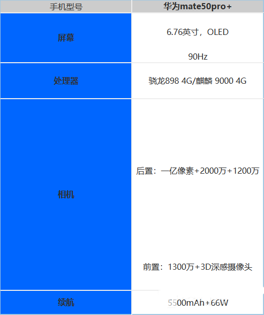 玩手机游戏的手机推荐_玩手机有啥好玩的_2千元什么手机玩游戏最好