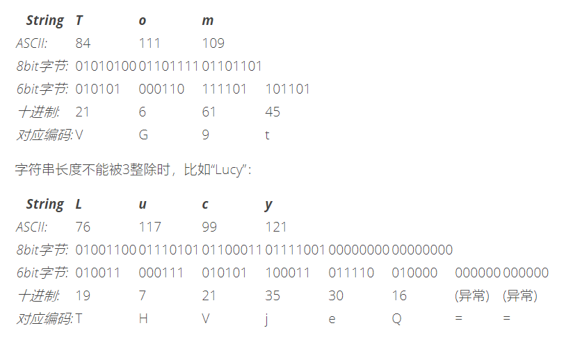 c字符串转16进制数字_字符串转换进制_字符串转十六进制c语言