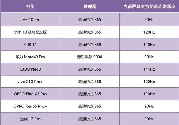 二手手机玩游戏什么手机好_二手手机可以玩的游戏推荐_二手玩推荐手机游戏可以卖钱吗