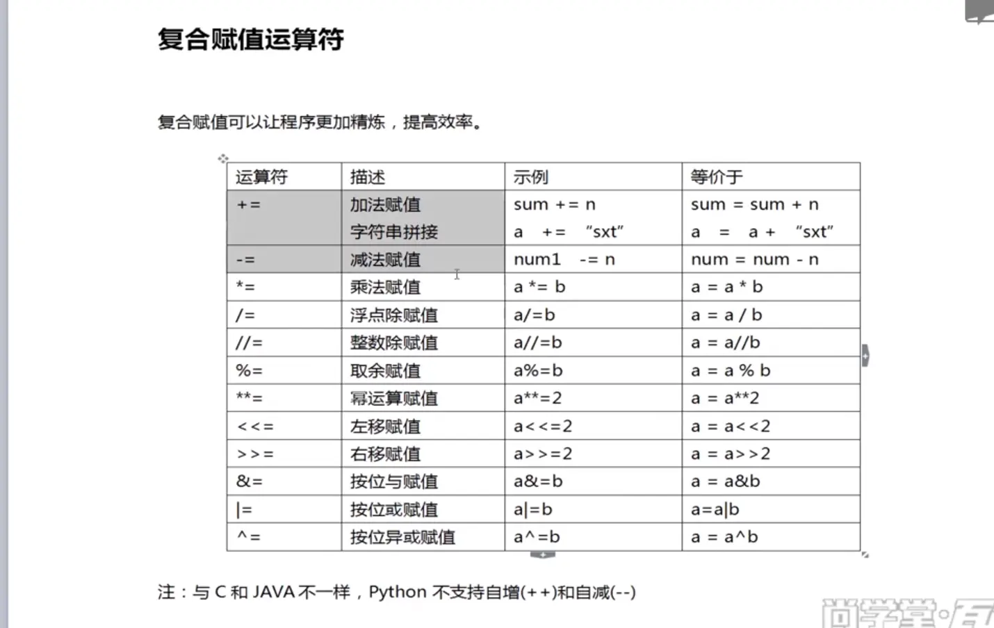 mysql字符串包含_字符串是否包含_字符串包含子串的个数