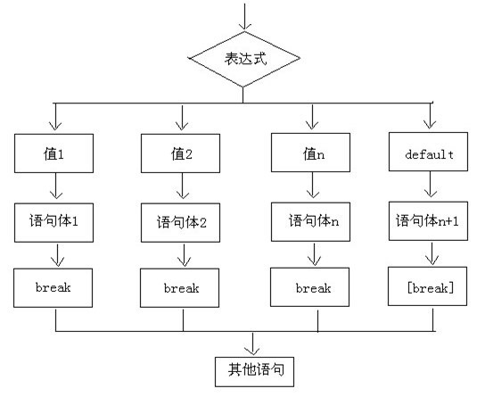 clickhouse建表_sql创建表_mysql创建表