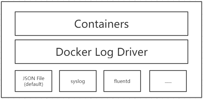 管理docker的工具_管理docker的平台_docker管理