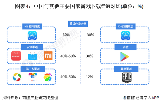 最新手游游戏版_2022新游戏手机版下载_最新手游下载安装