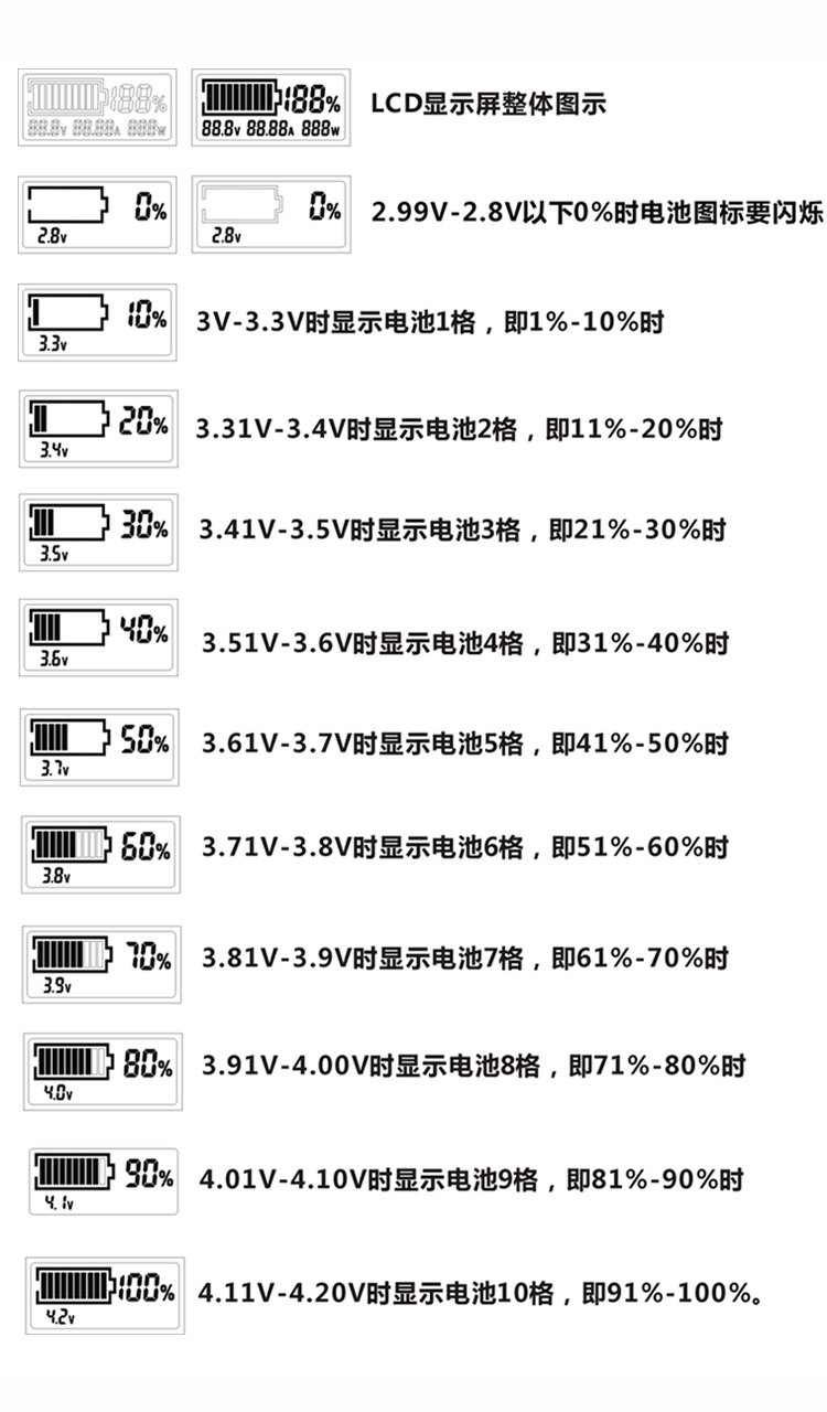 电池容量vivo怎么看_vivos15电池容量_电池容量vivox21