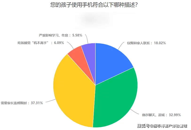 锤子手机游戏时长-锤子手机游戏沉迷：用户时长超预期，社会担忧