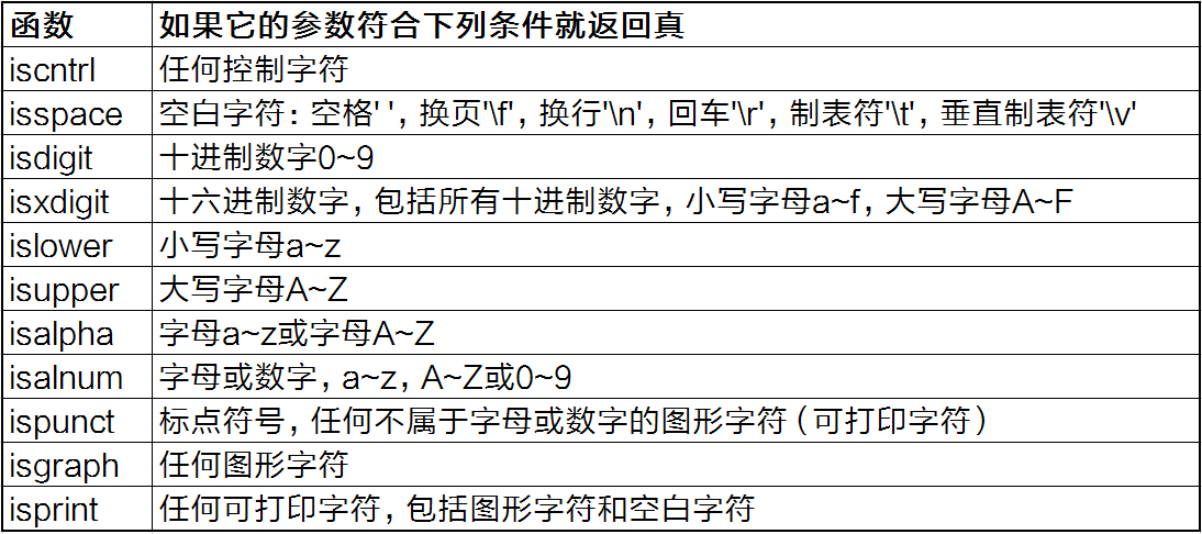 用法中用姜汁调服的方剂是_chr在python中的用法_用法中需要噙化的方