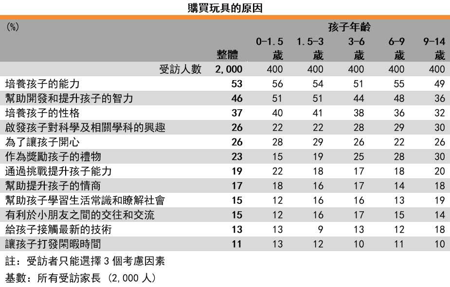 孩子买玩具上瘾_让孩子远离手机的玩具_给娃买玩具远离手机游戏