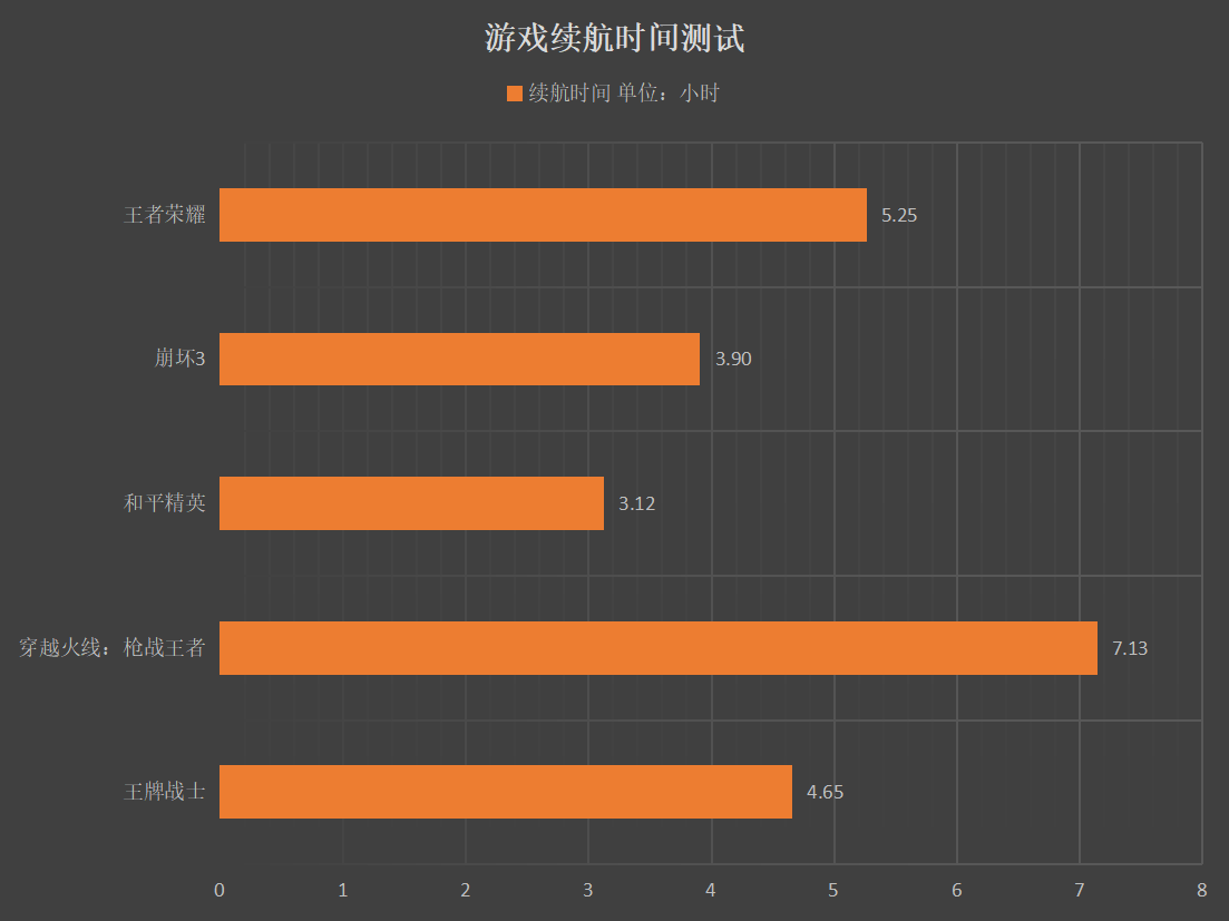 6300元手机游戏推荐_游戏手机800～1000元_600元手机玩游戏哪款好