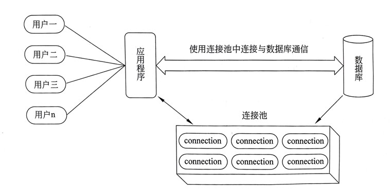 java连接mysql_odbc连接MySQL_dbeaver连接MySQL