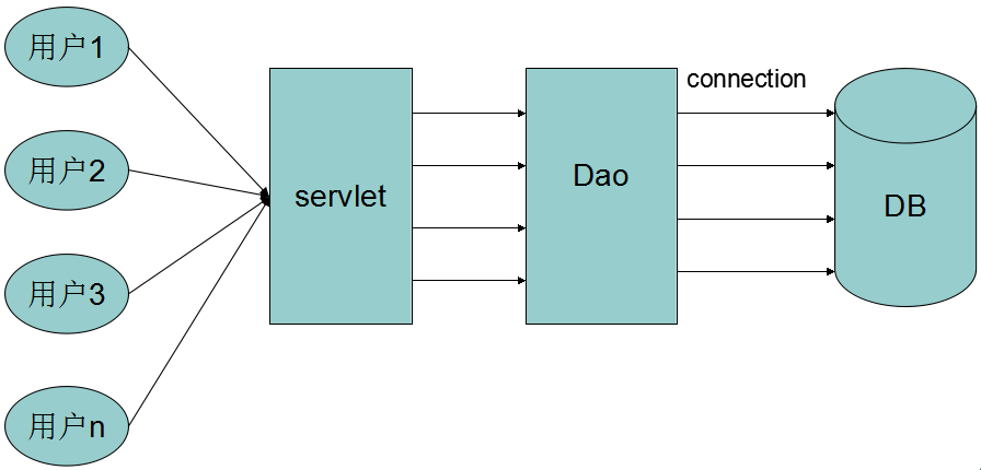 odbc连接MySQL_dbeaver连接MySQL_java连接mysql