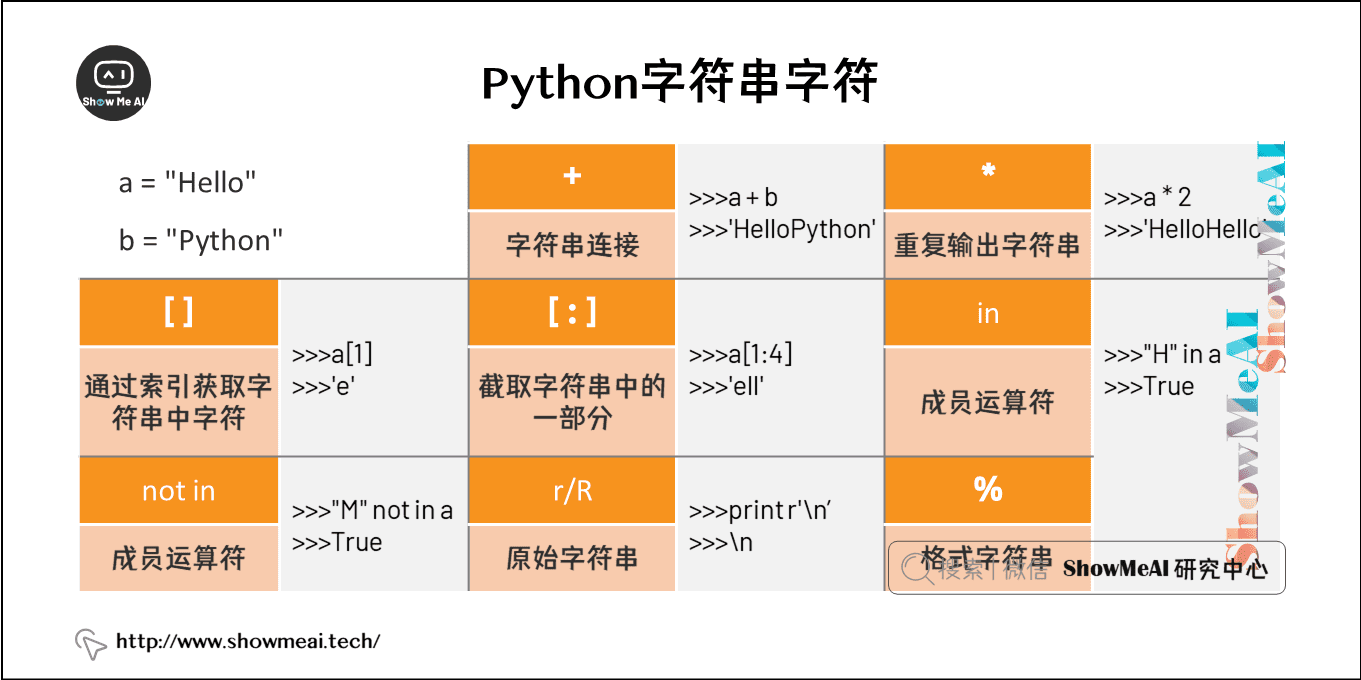 java获取json的key和value_addkeyvalue_获取验证码