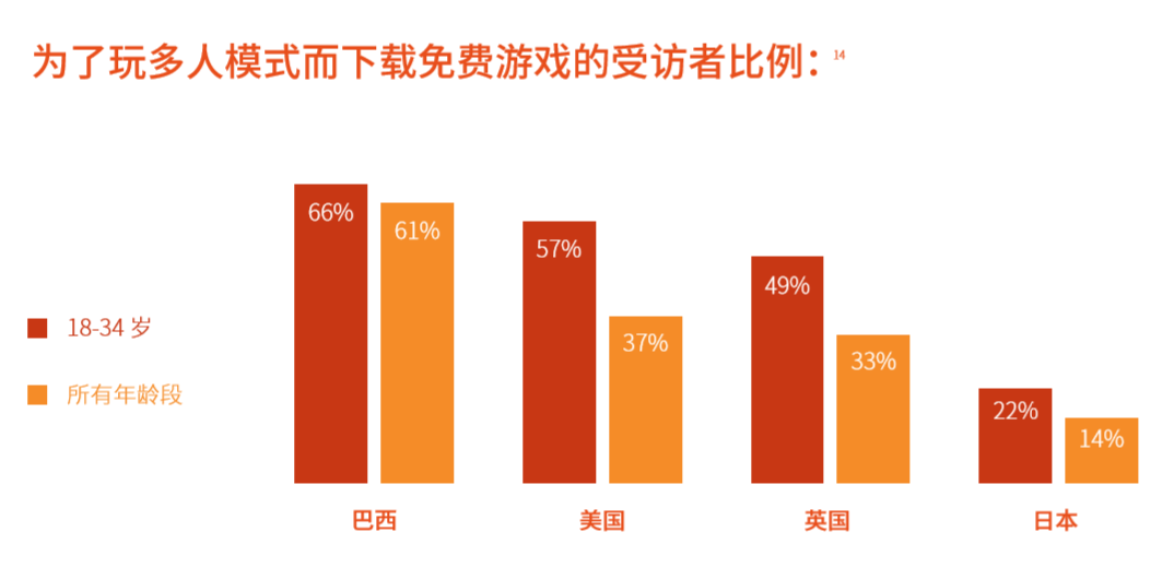 儿童玩手机游戏有什么好处_15岁儿童玩手机游戏吗_儿童玩手机游戏的危害