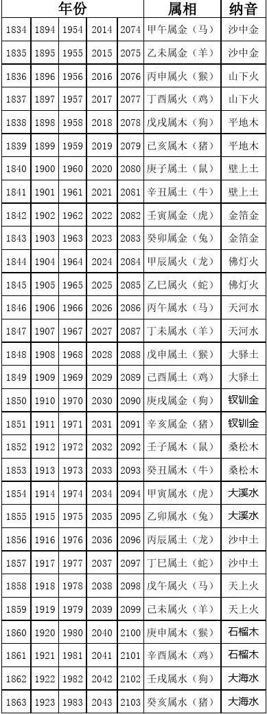 属猴的今年多少岁_猴属今年多大_猴属今年的运气