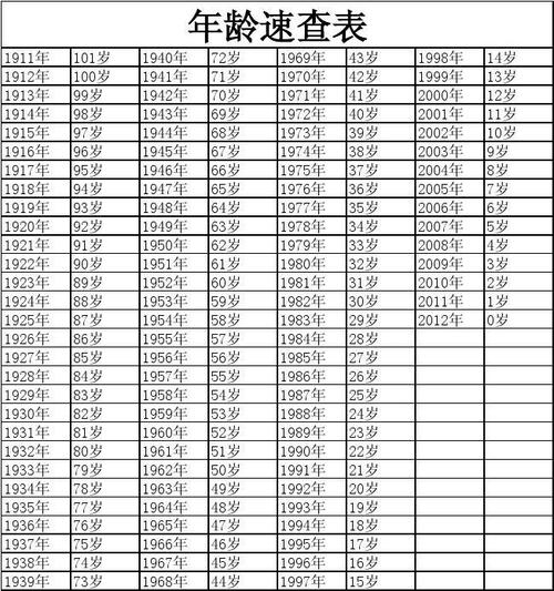 属猴的今年多少岁_猴属今年多大_猴属今年的运气