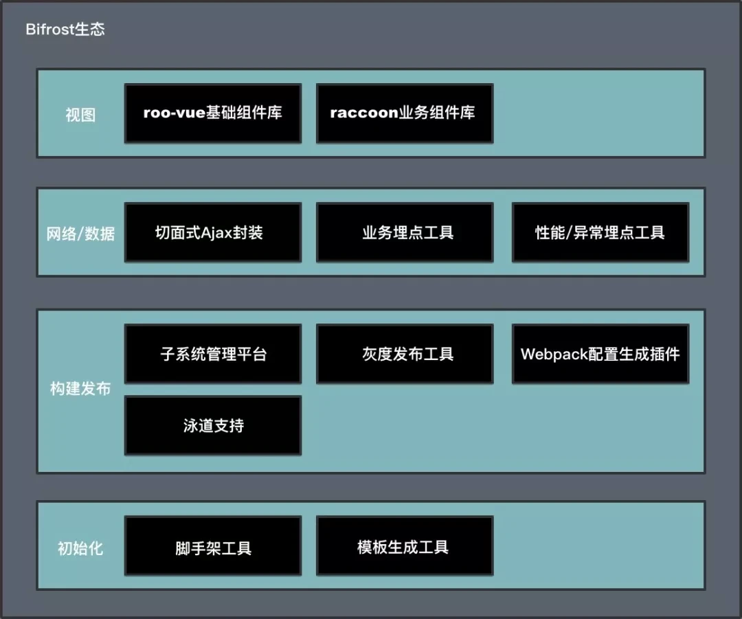 vue脚手架啥意思_vuecli脚手架详解_脚手架搭建vue