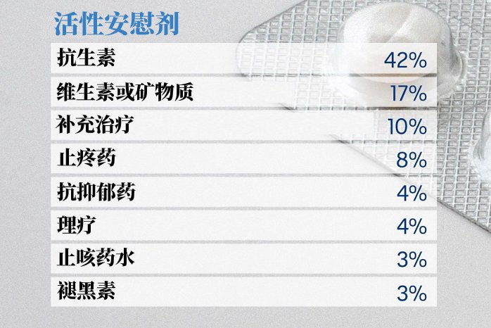 安慰剂效应_效应剂是什么意思_效应剂量