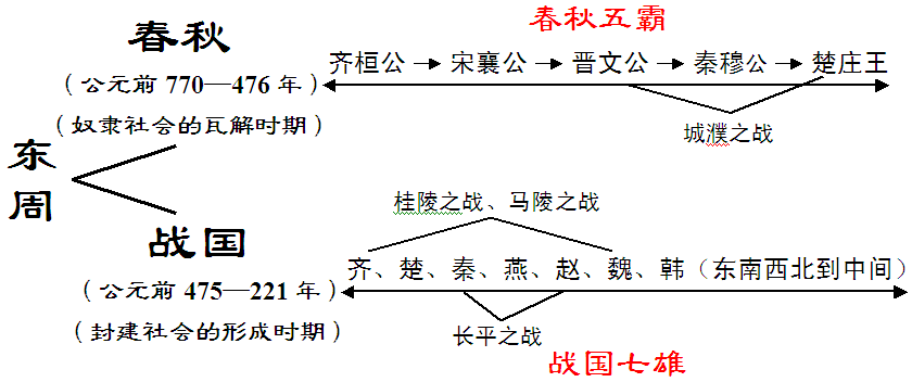 春秋战国手机策略游戏下载_春秋战国的策略手游_战国春秋单机游戏