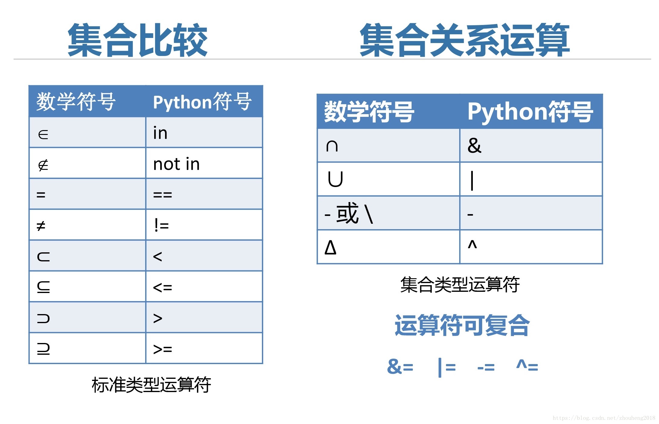 find函数Python_sorted函数python_len函数Python