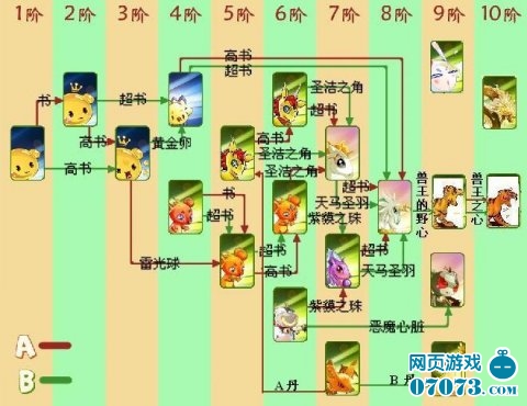 进化go攻略_进化宝贝礼包兑换码_宝贝进化攻略手机游戏