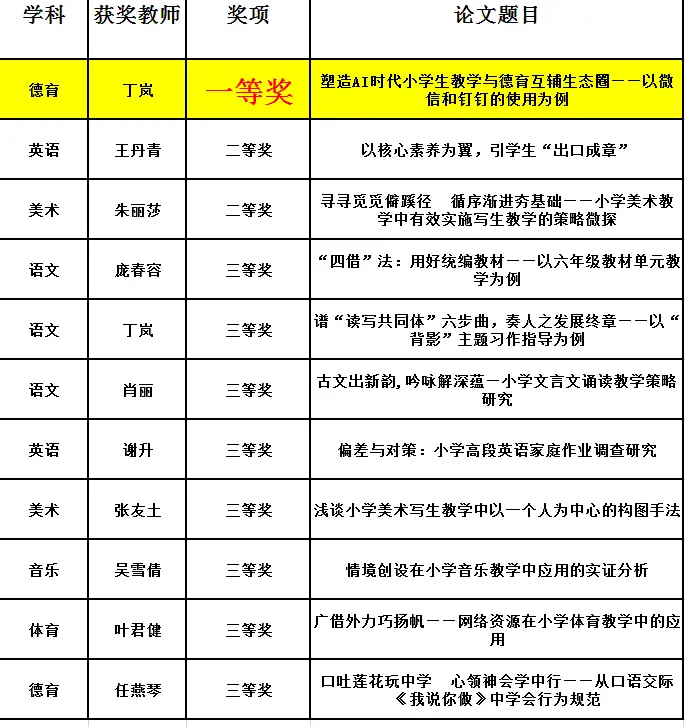 元旦文章素材_元旦文章_元旦文章100字