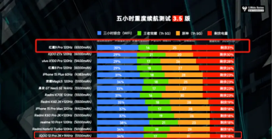 暴风手机版_暴风游戏手机_暴风手机游戏官网