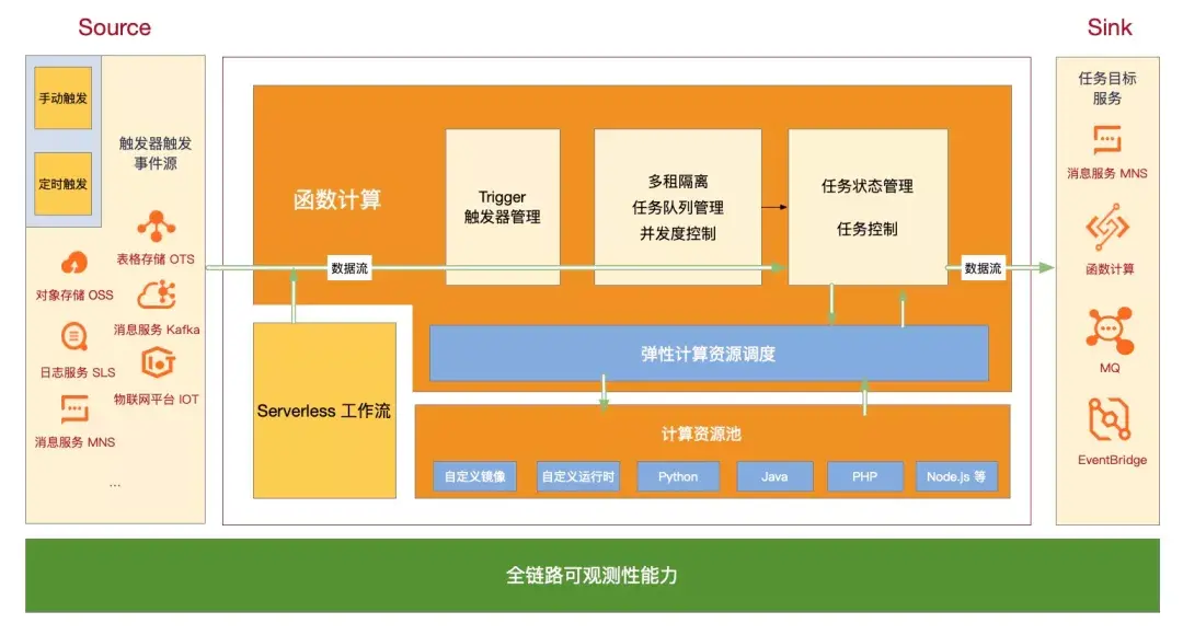 定时执行sql语句_sqlserver定时执行存储过程_数据库定时执行存储过程