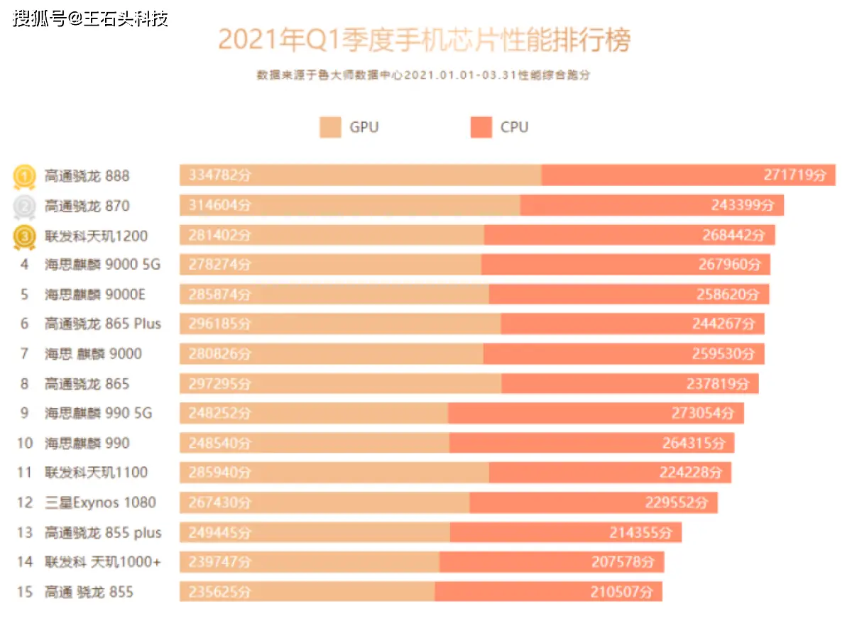 有哪些手机适合打游戏_2千以下打游戏手机推荐_推荐打游戏的手机