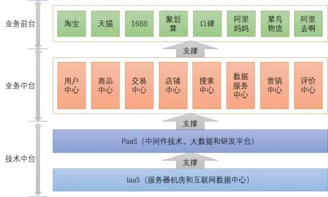 阿里巴巴数据库是什么意思_阿里巴巴数据库_阿里巴巴数据仓库