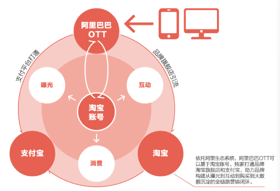 阿里巴巴数据库_阿里巴巴数据库是什么意思_阿里巴巴数据仓库