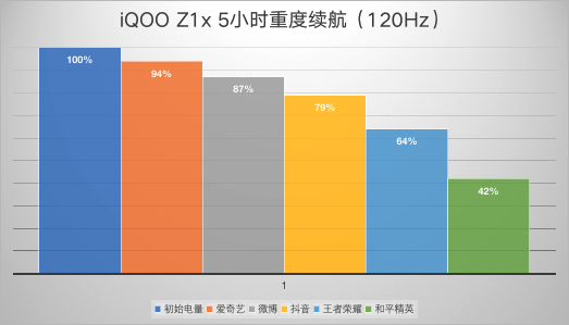 120帧手机有哪几款游戏_手机120hz的游戏_游戏120帧的手机