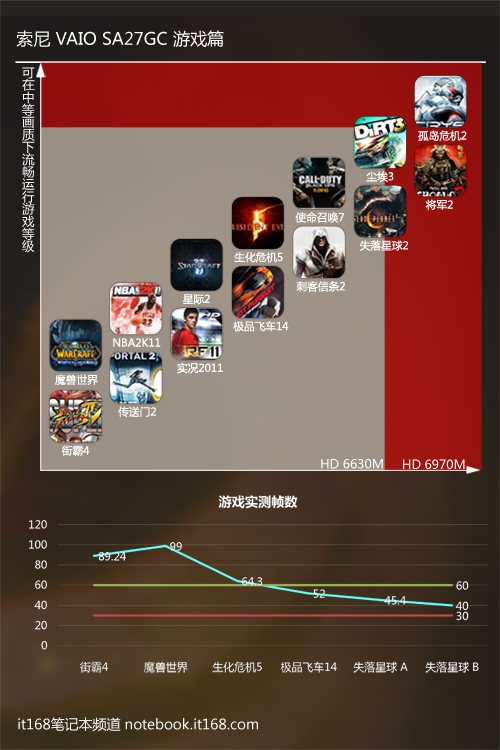 爱玩台手机好游戏用什么手柄_爱玩游戏适合什么手机_爱玩游戏用哪台手机好些