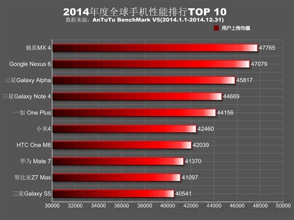 小米处理器排行高到低_小米处理器排行高到低_小米处理器排行高到低