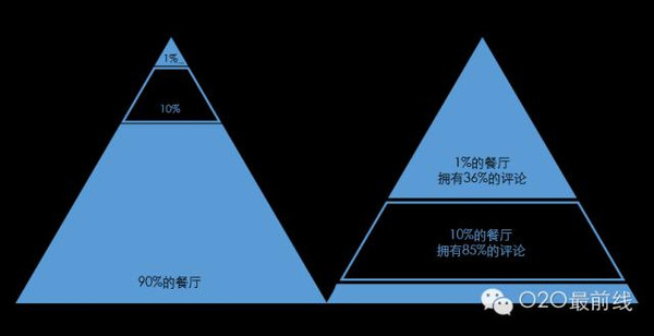 餐厅经营游戏手机版_餐厅经营游戏无限金币钻石_餐厅经营游戏手游