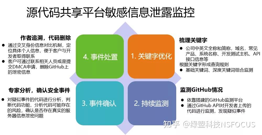 安全企业文化_安全企业文化标语_360企业安全