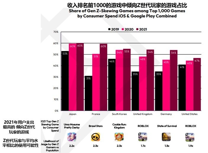 2020手游日活排行榜_手机游戏活跃度排行_2019手机游戏日活排名