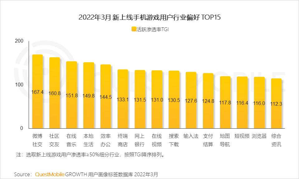 steam游戏手机可以玩吗_玩手机游戏可以预防老年痴呆吗_玩手机游戏可以赚钱提现的游戏