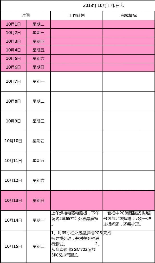 日志级别怎么设置最好_日志级别怎么选择_tomcat日志级别